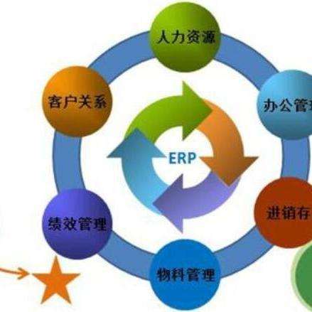 企業管理 理論與實踐
