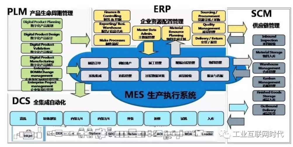 MES 工業(yè)互聯(lián)網(wǎng)的核心引擎與智能制造的靈魂