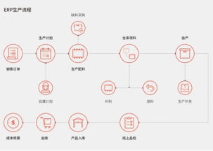 工廠生產(chǎn)管理軟件 賦能企業(yè)打造智能工廠，邁向卓越管理