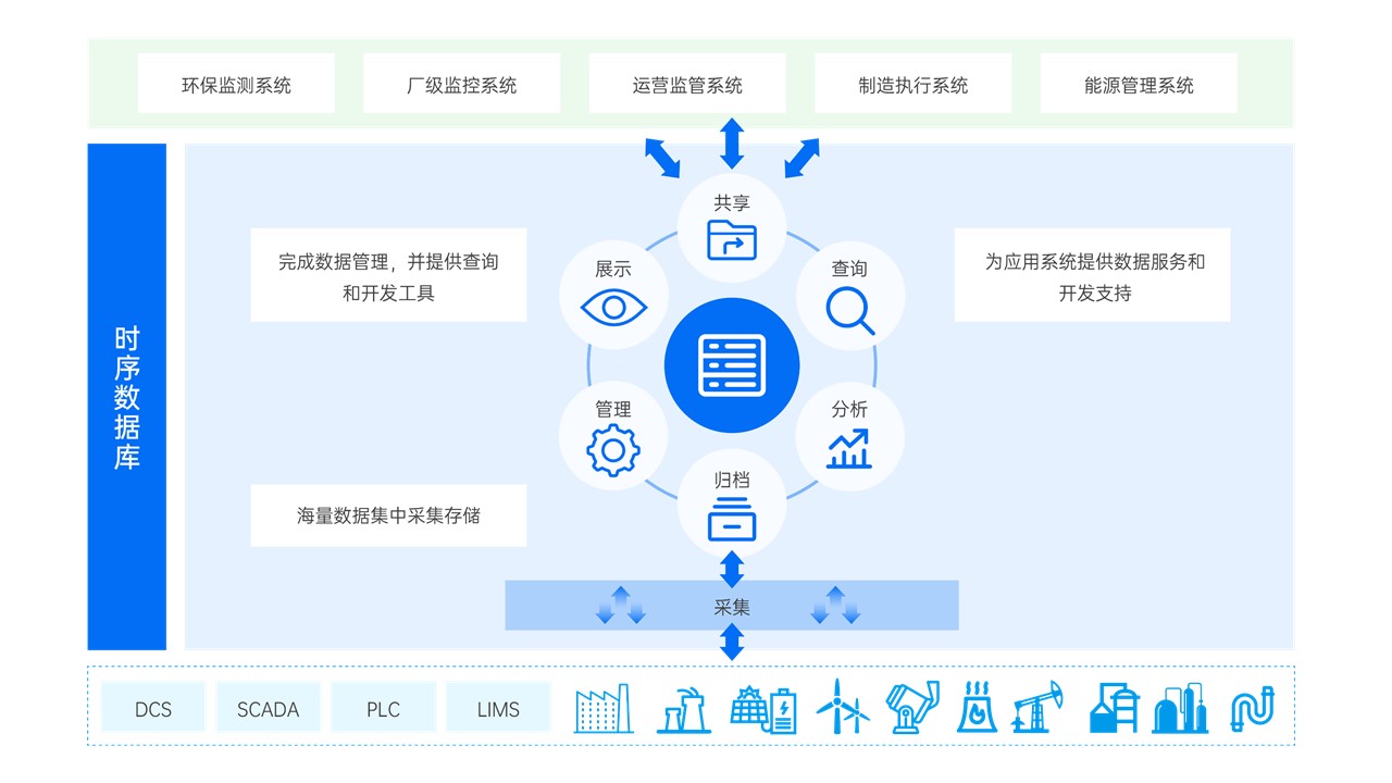 適配兆芯KX-7000與KH-40000系列CPU的重點互認證產(chǎn)品匯總——助力企業(yè)高效管理與數(shù)字化轉(zhuǎn)型