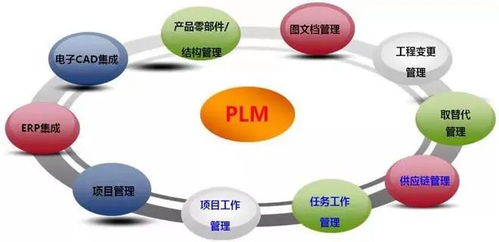 云PLM系統 駕馭產品迭代變革的藝術