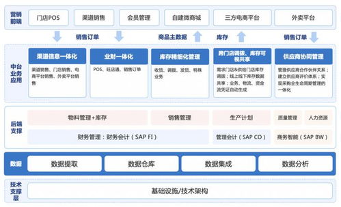 云時通×優伊萌 探索食品連鎖企業數字化轉型，打造全新數字中臺助力企業管理升級